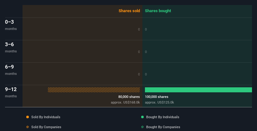 insider-trading-volume