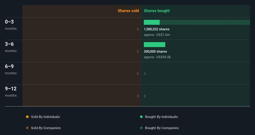 insider-trading-volume