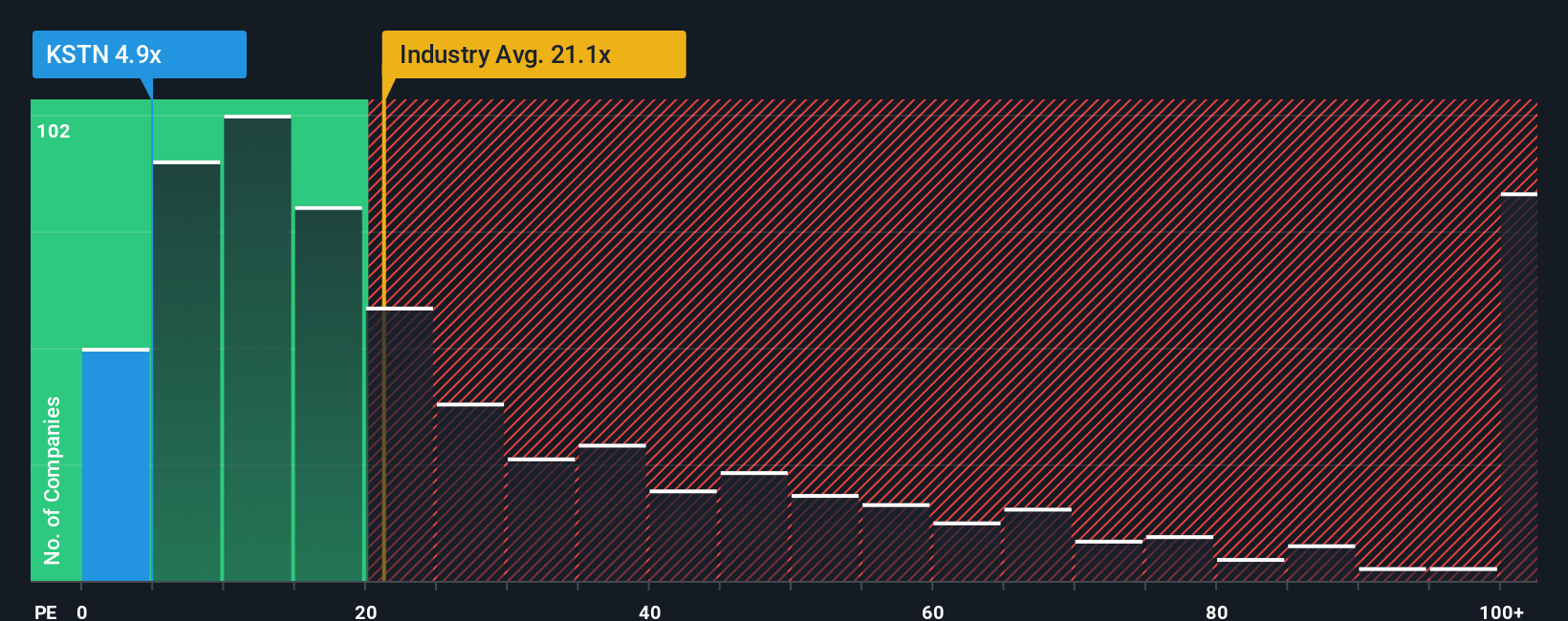 pe-multiple-vs-industry