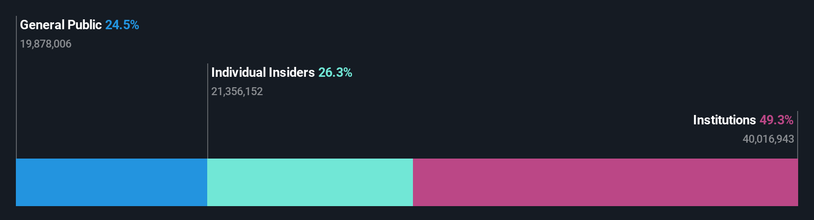ownership-breakdown
