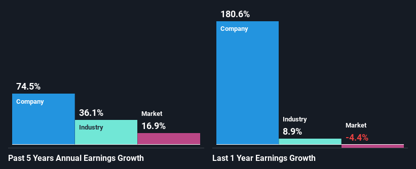 past-earnings-growth