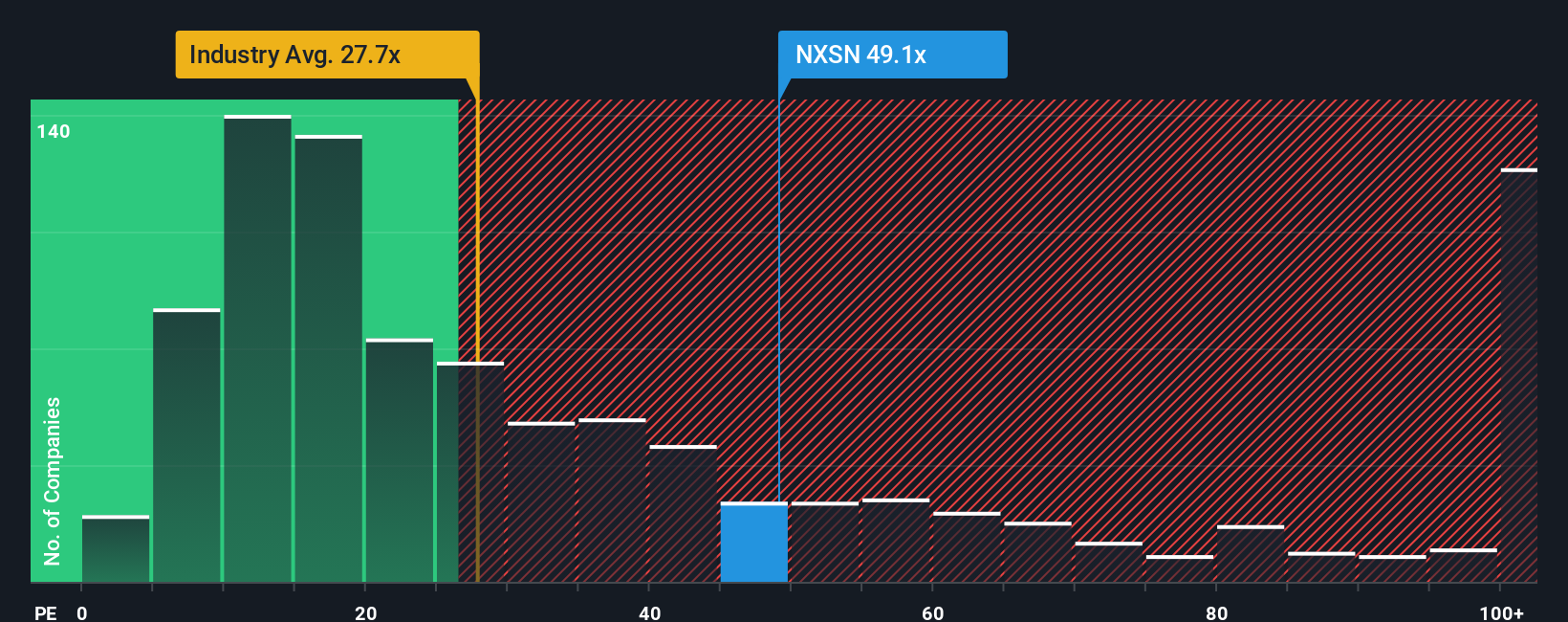 pe-multiple-vs-industry