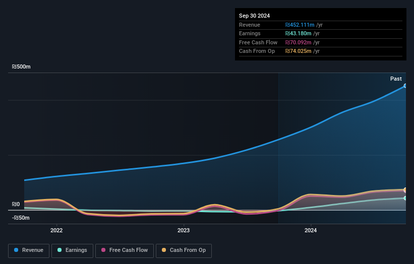 earnings-and-revenue-growth