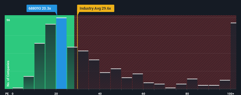 pe-multiple-vs-industry