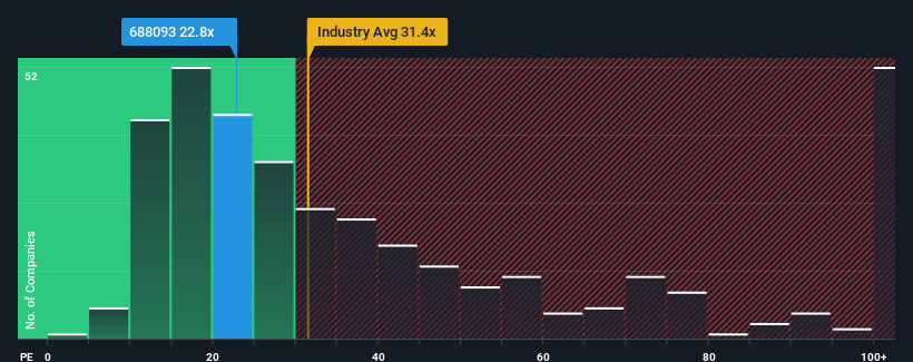 pe-multiple-vs-industry