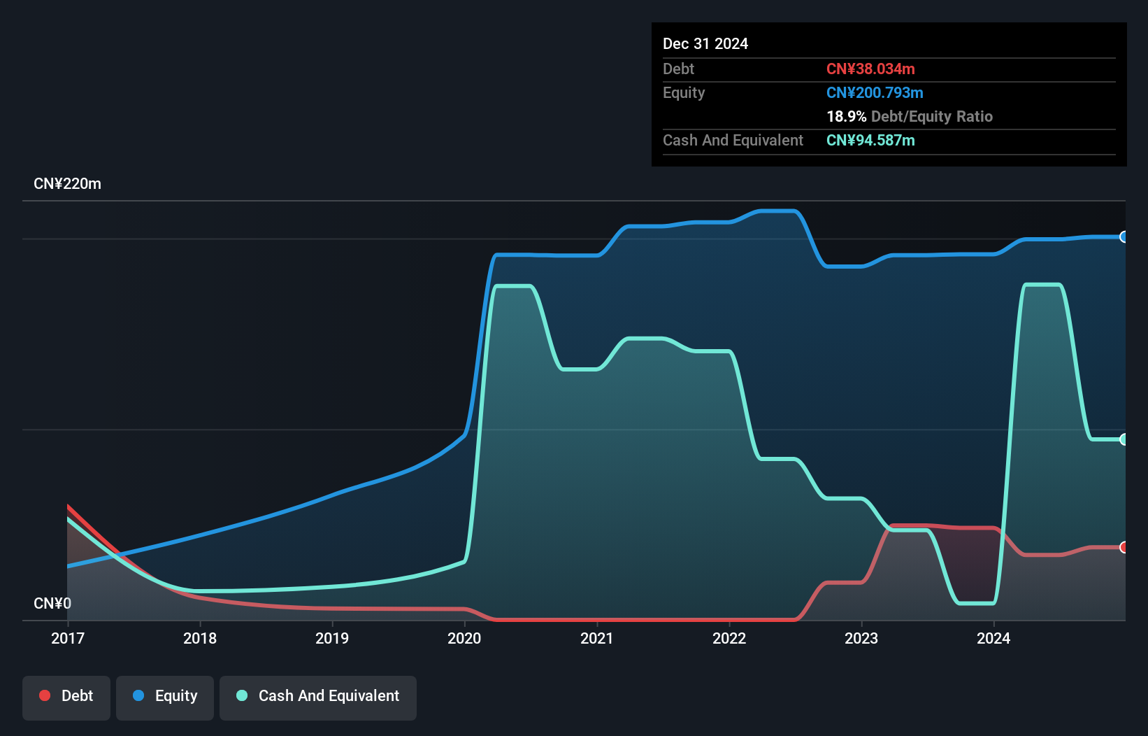 debt-equity-history-analysis