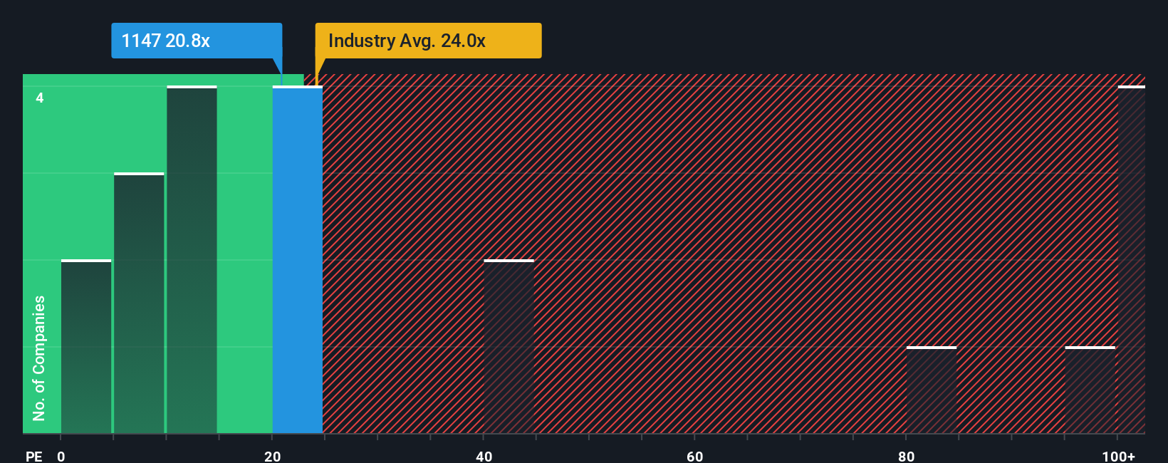 pe-multiple-vs-industry