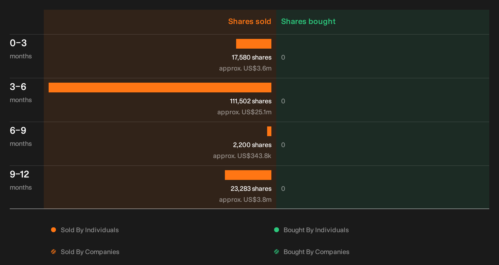 insider-trading-volume