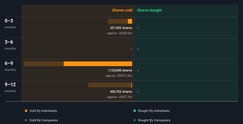 insider-trading-volume