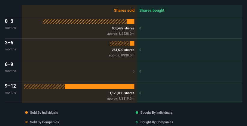 insider-trading-volume