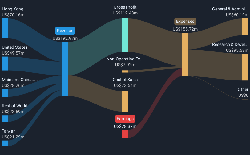 revenue-and-expenses-breakdown