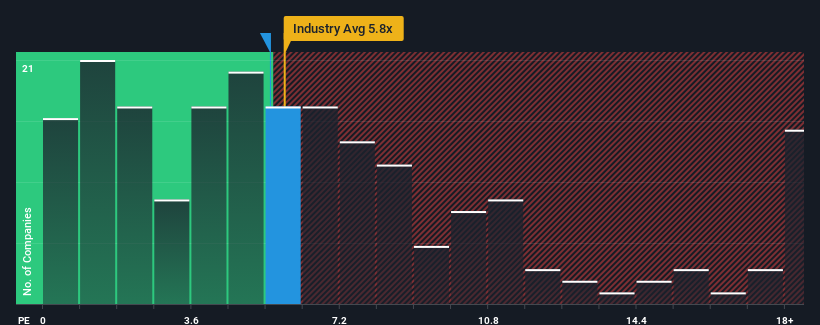 ps-multiple-vs-industry
