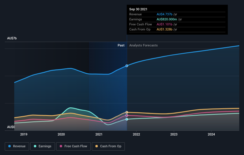 earnings-and-revenue-growth