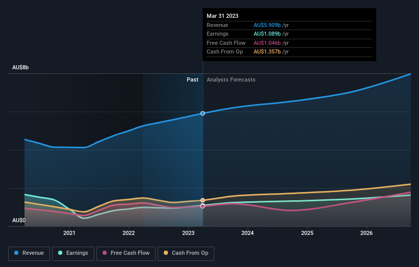 earnings-and-revenue-growth