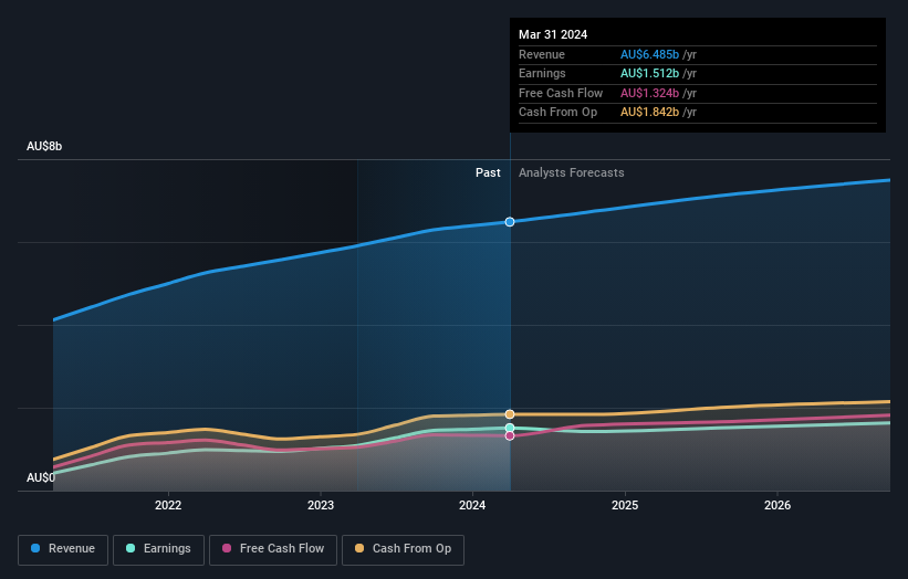 earnings-and-revenue-growth