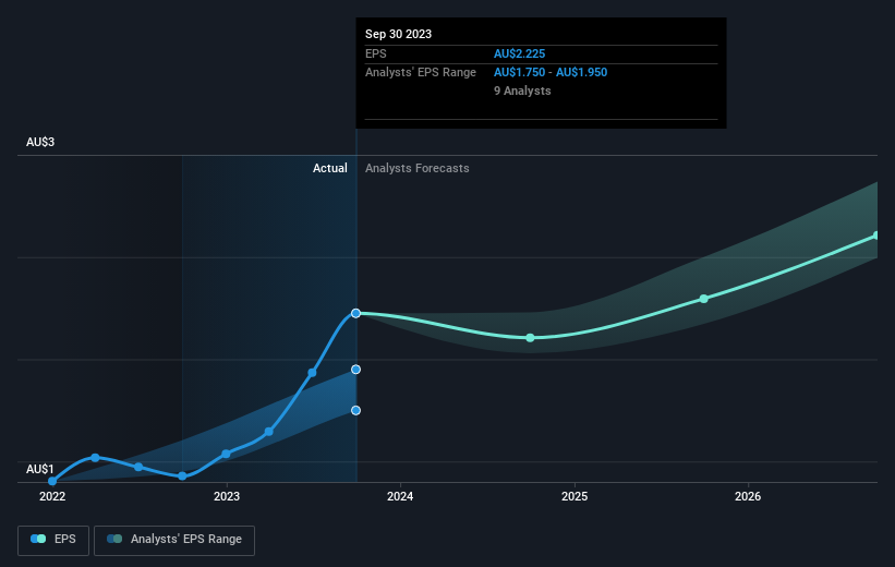 earnings-per-share-growth