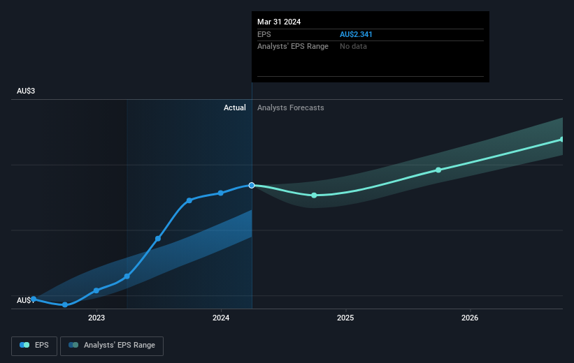 earnings-per-share-growth