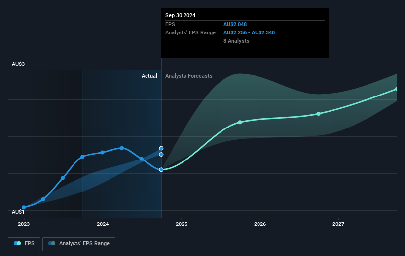 earnings-per-share-growth