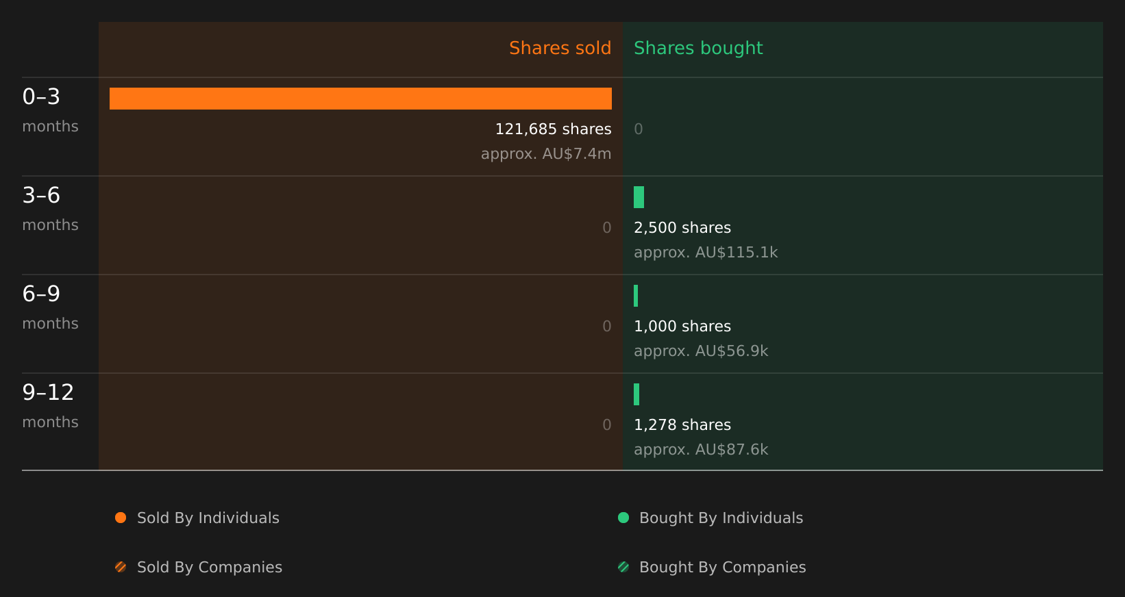 insider-trading-volume