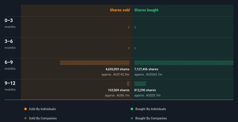 insider-trading-volume