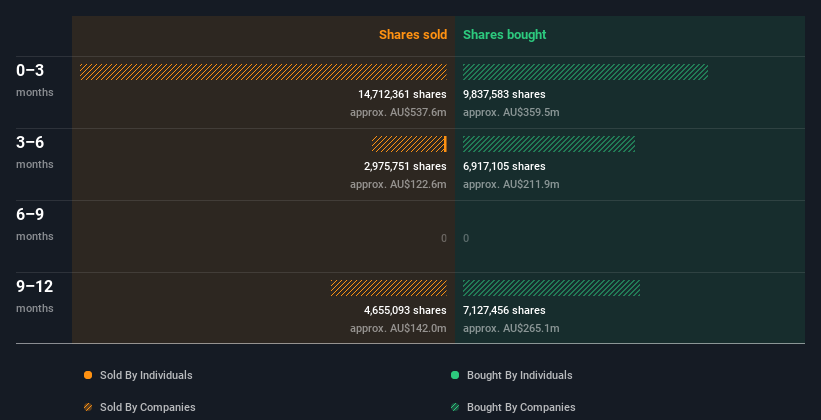 insider-trading-volume