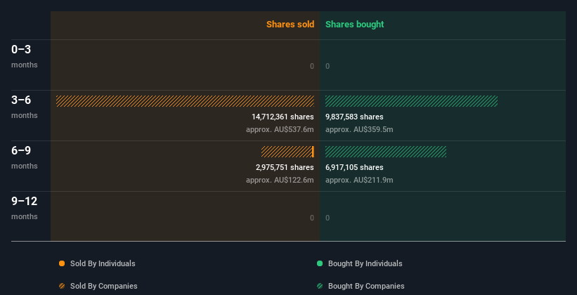 insider-trading-volume