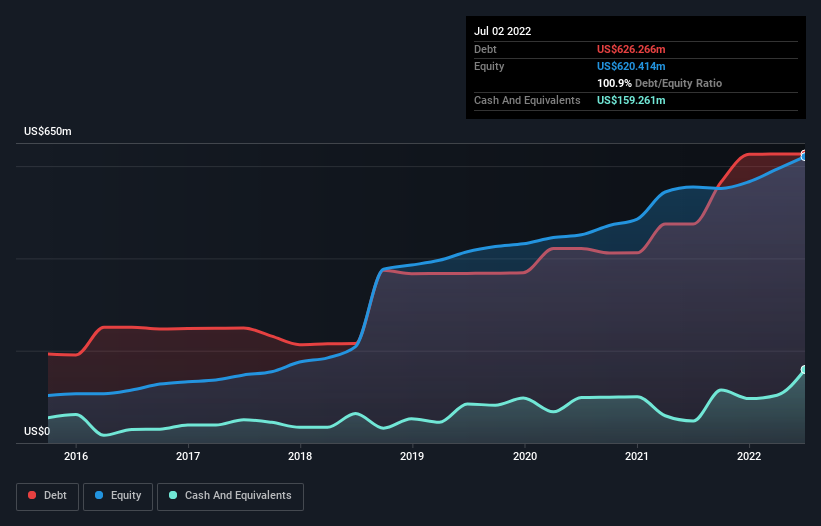 These 4 Measures Indicate That PGT Innovations (NYSE:PGTI) Is Using ...