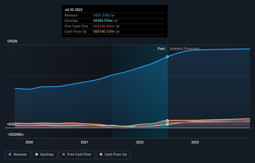 earnings-and-revenue-growth