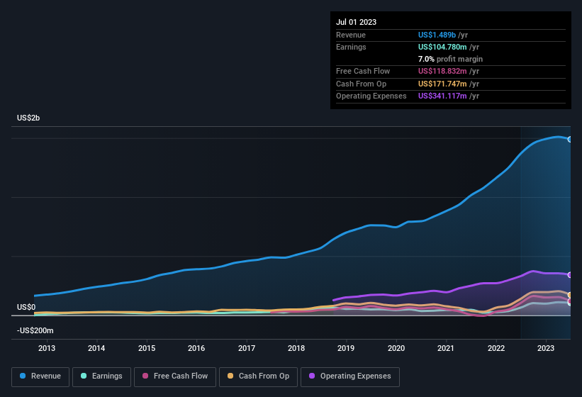 earnings-and-revenue-history