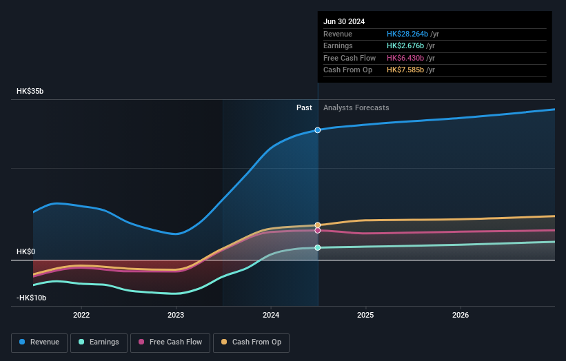 earnings-and-revenue-growth