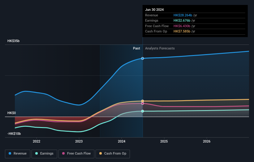 earnings-and-revenue-growth