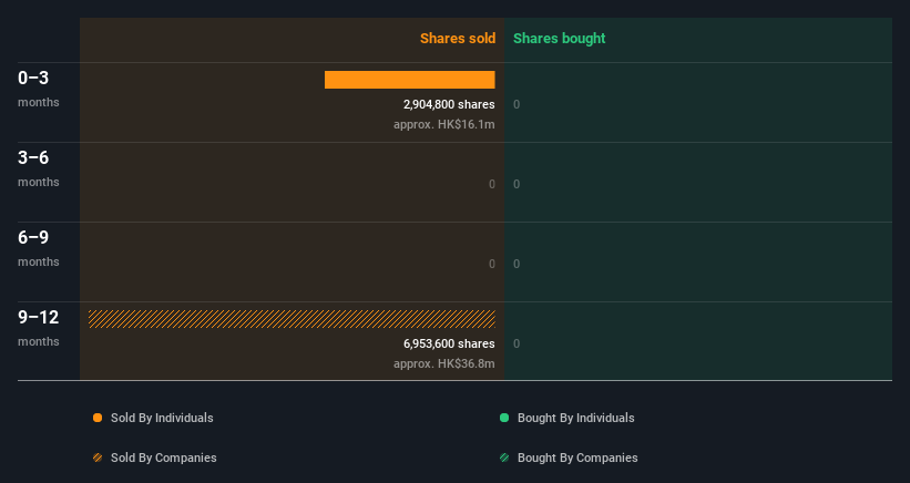 insider-trading-volume