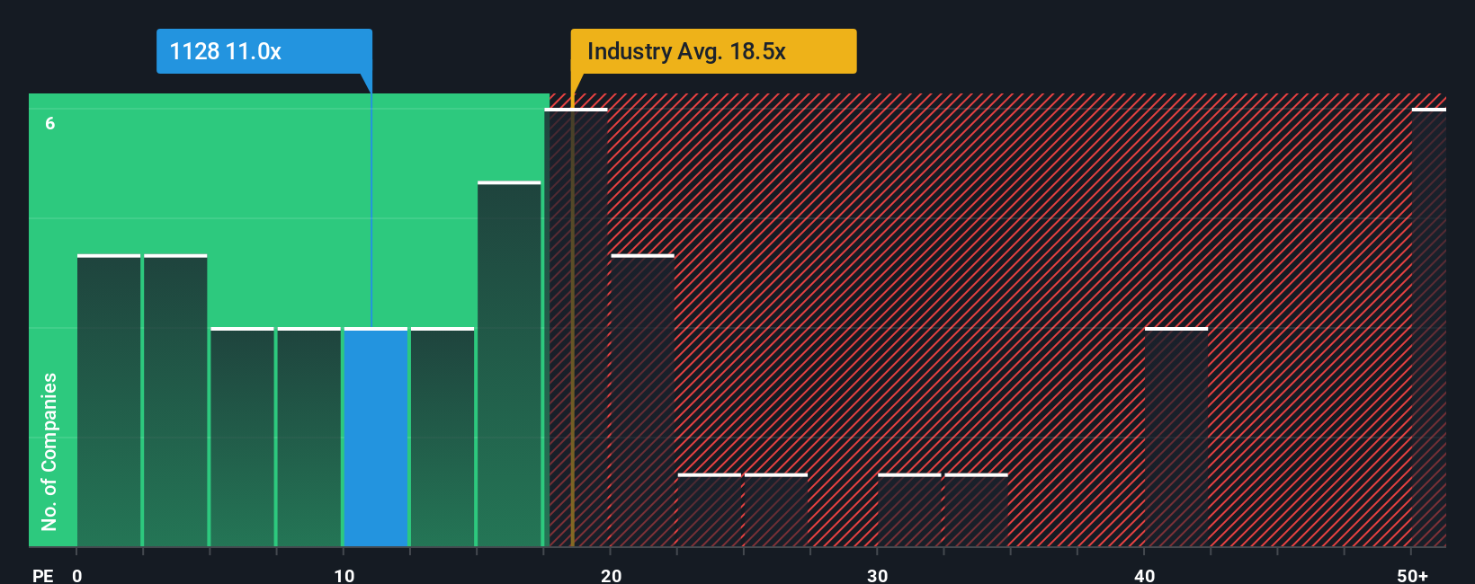 pe-multiple-vs-industry