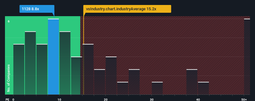 pe-multiple-vs-industry