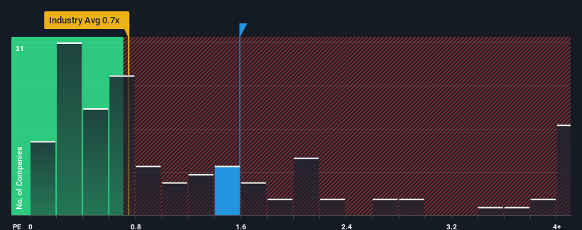 ps-multiple-vs-industry