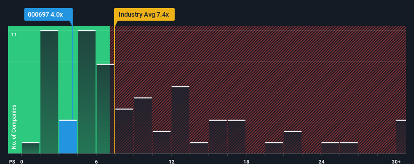 ps-multiple-vs-industry