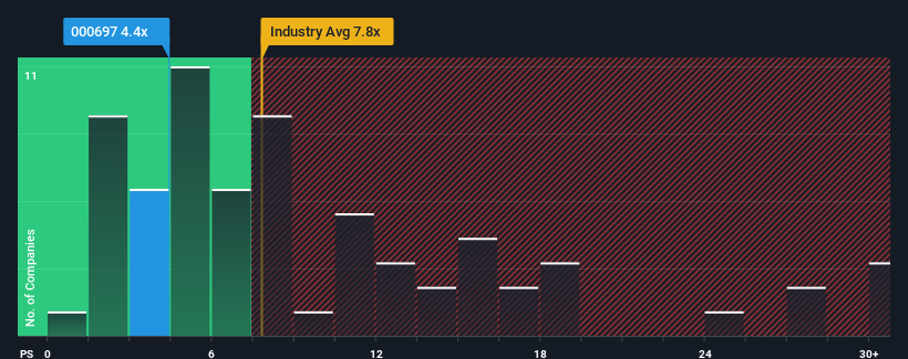 ps-multiple-vs-industry