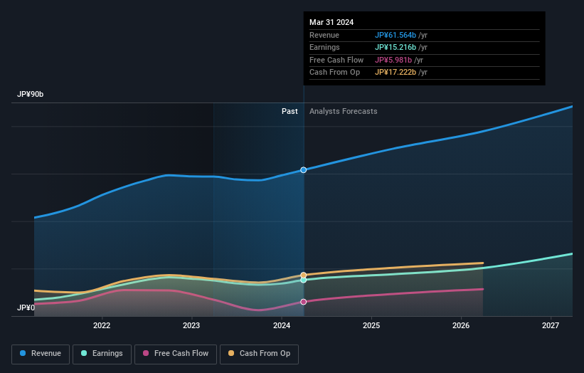 earnings-and-revenue-growth