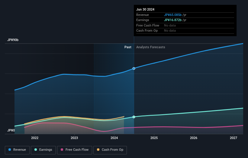 earnings-and-revenue-growth