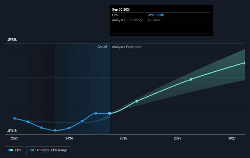 earnings-per-share-growth