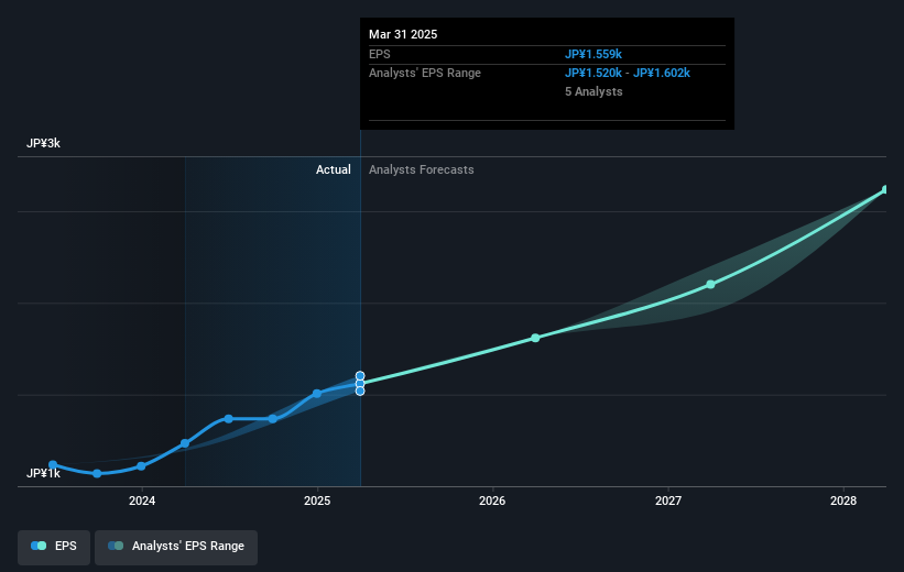 earnings-per-share-growth