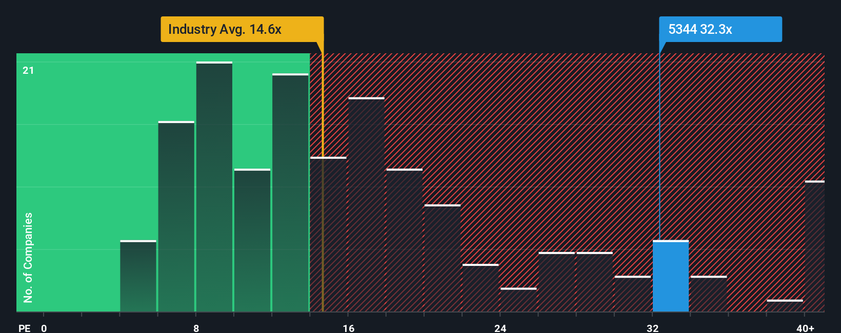 pe-multiple-vs-industry