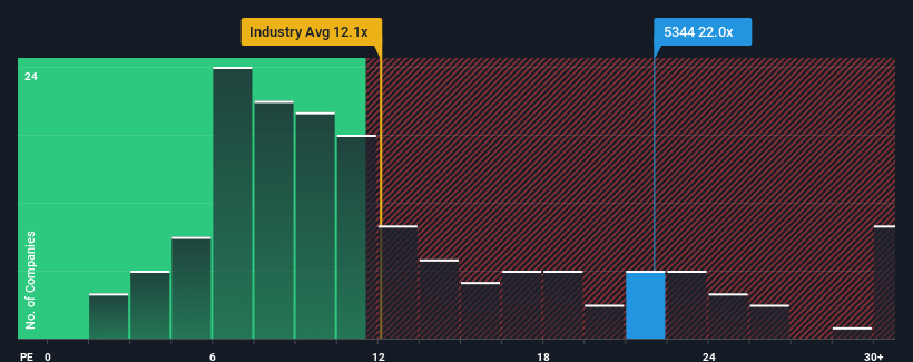 pe-multiple-vs-industry