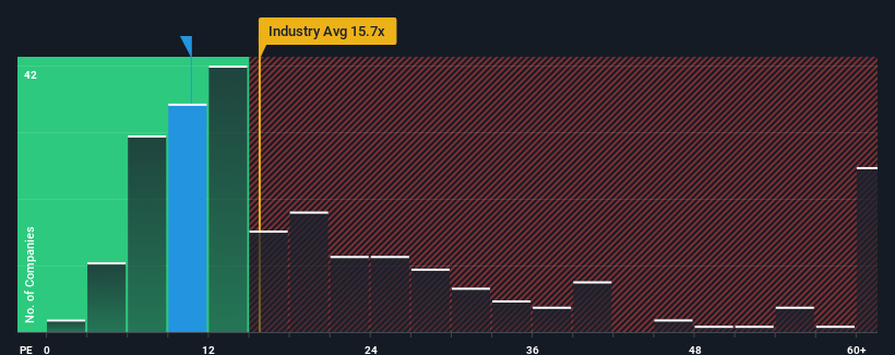 pe-multiple-vs-industry