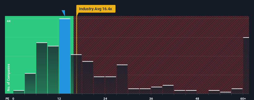 pe-multiple-vs-industry