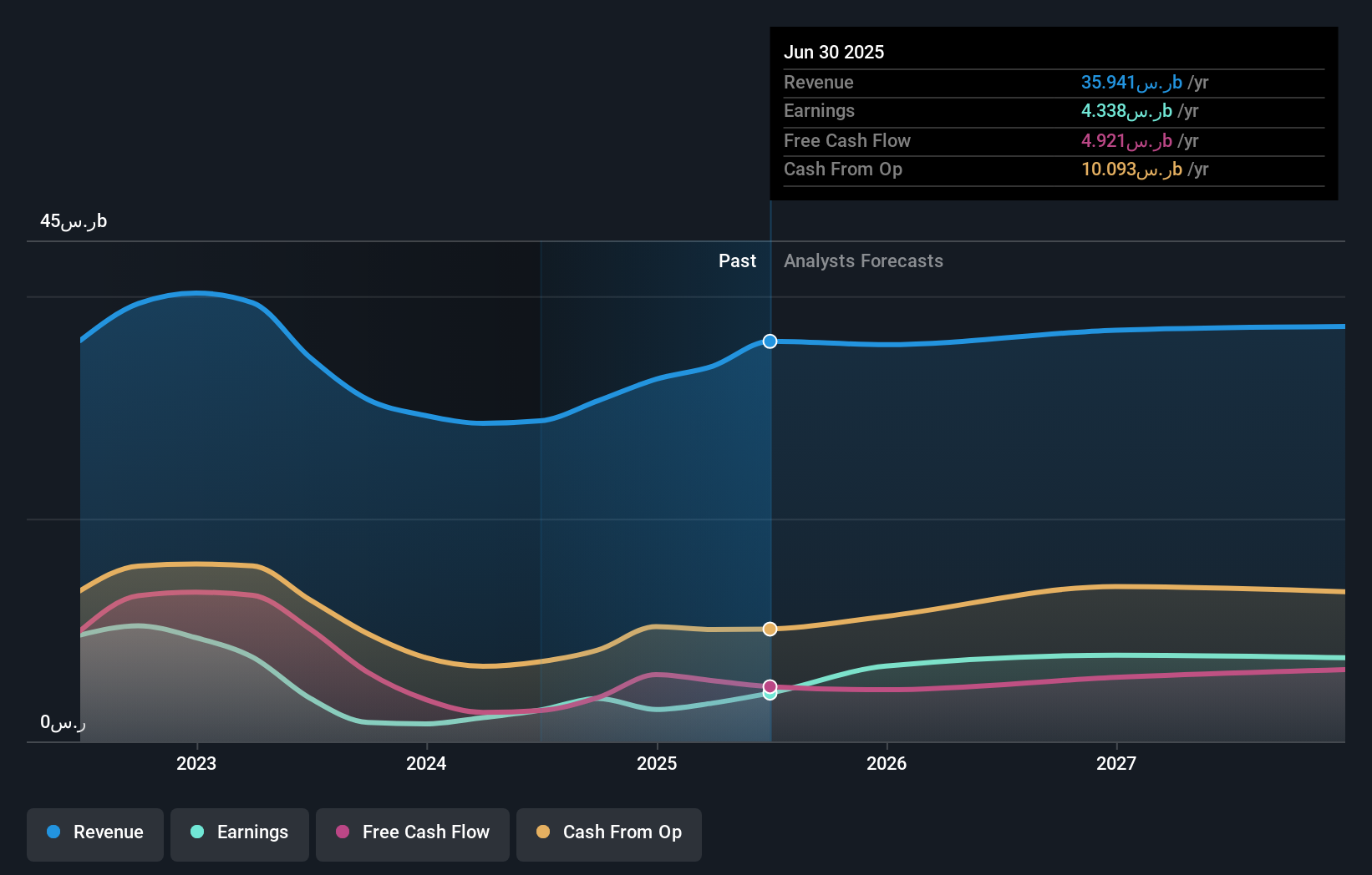 earnings-and-revenue-growth