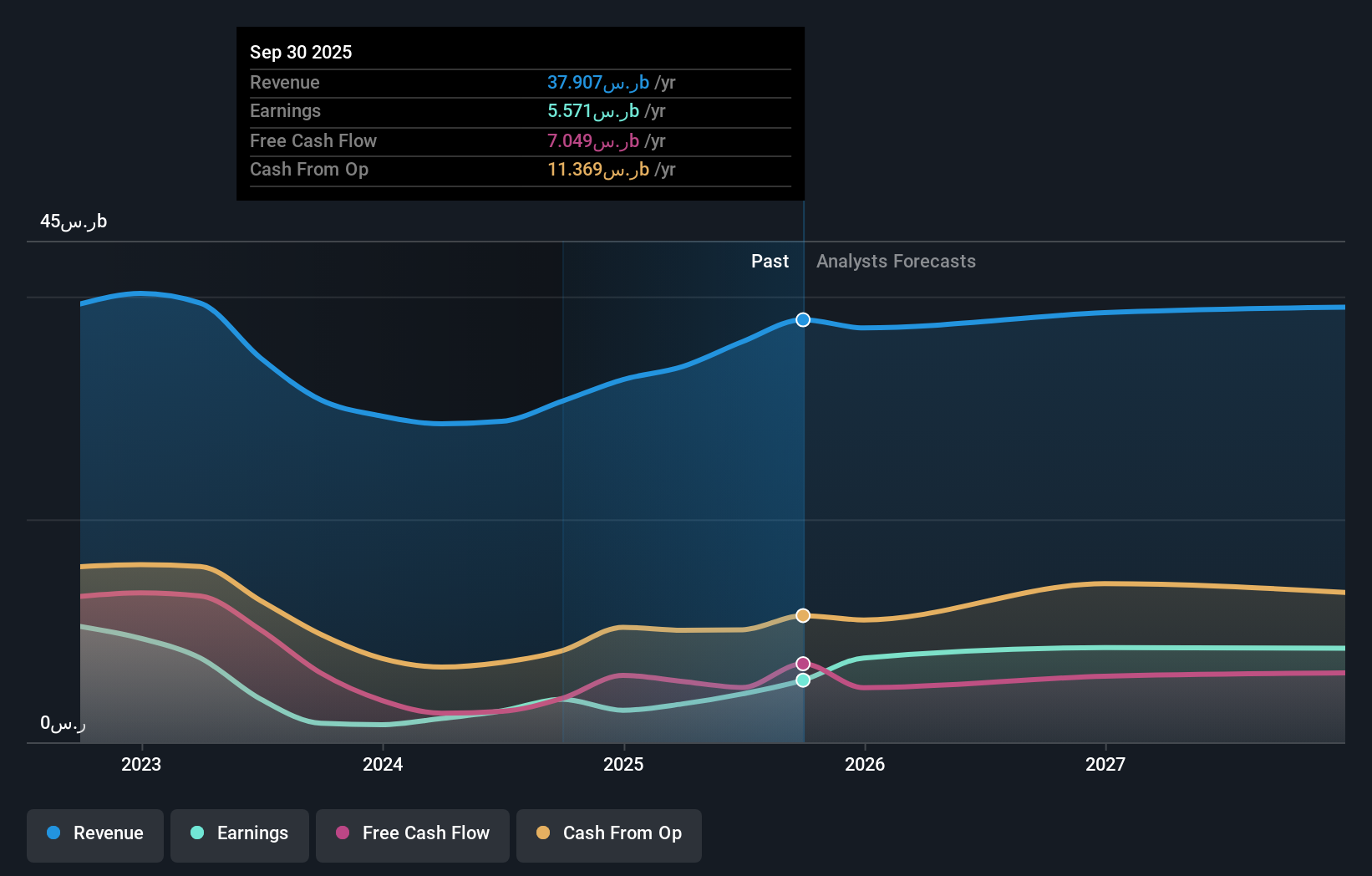 earnings-and-revenue-growth