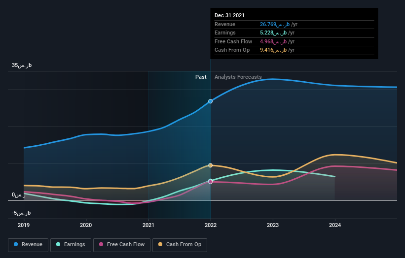 earnings-and-revenue-growth