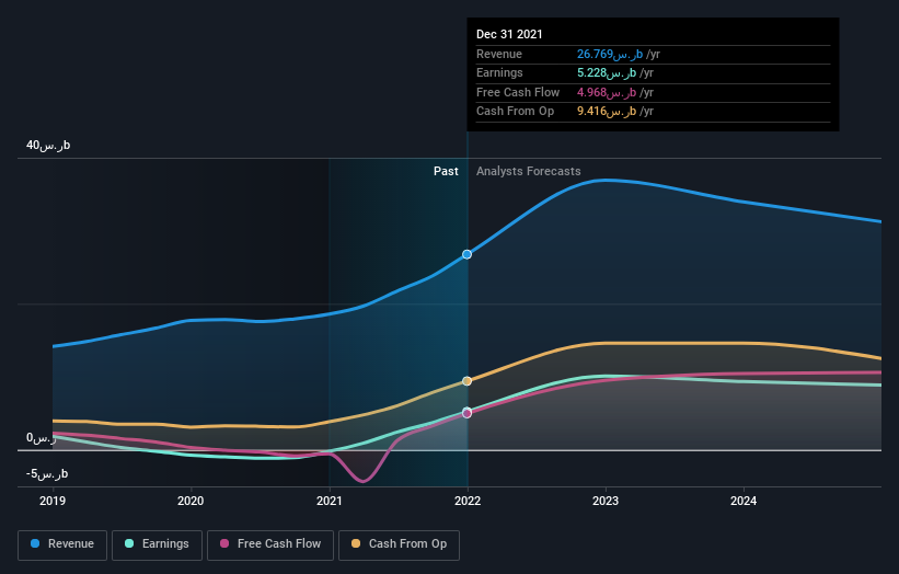 earnings-and-revenue-growth