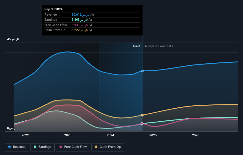 earnings-and-revenue-growth